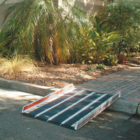 Edge Barrier Limited (EBL) Ramps